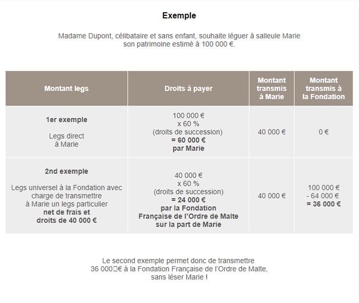 exemple defiscalisation